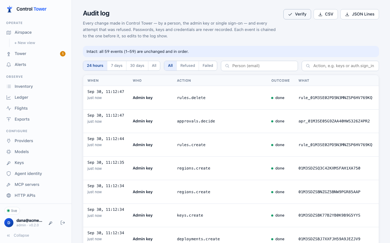 The audit log, verified